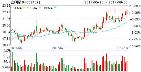 兩因素烘熱網(wǎng)絡(luò)安全板塊 六股遭大單搶籌