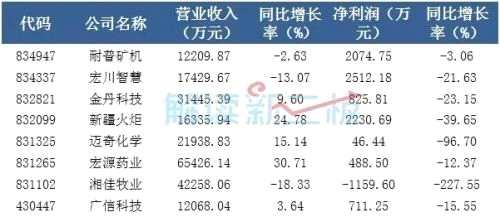 IPO之路现波折：8家新三板公司直面IPO现场检查