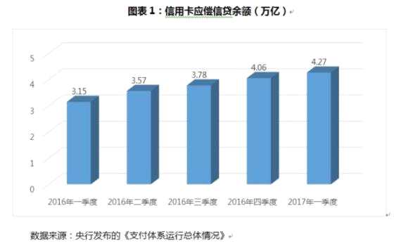 利得资本发布信用卡ABS专项研报 认为发展空间极大
