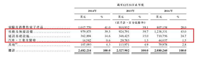 百億主力資金搶籌 鴻騰（06088）究竟是金子還是沙丁魚罐頭？