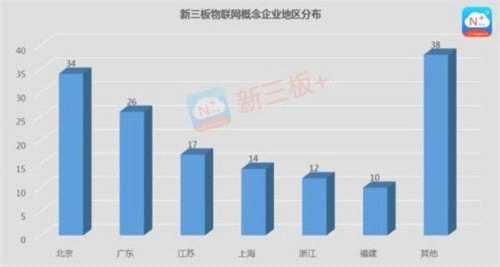 新三板物联网期中成绩单：净利润整体增速113%