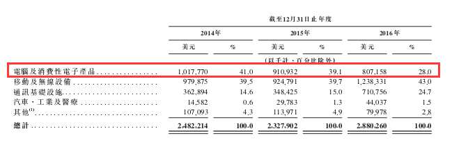 百億主力資金搶籌 鴻騰（06088）究竟是金子還是沙丁魚罐頭？