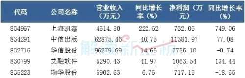 IPO之路现波折：8家新三板公司直面IPO现场检查