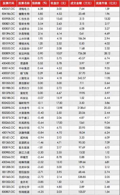 新三板IPO快报（9月7日）