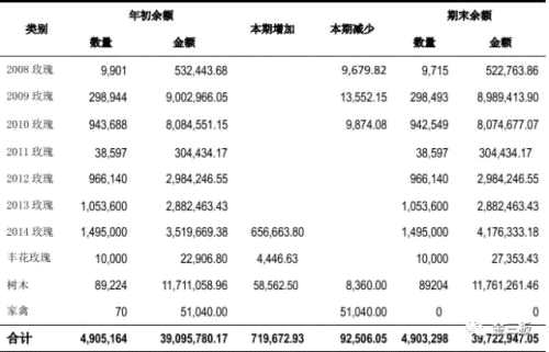 半年报问询函来袭 三公司中招资金往来被重点关注