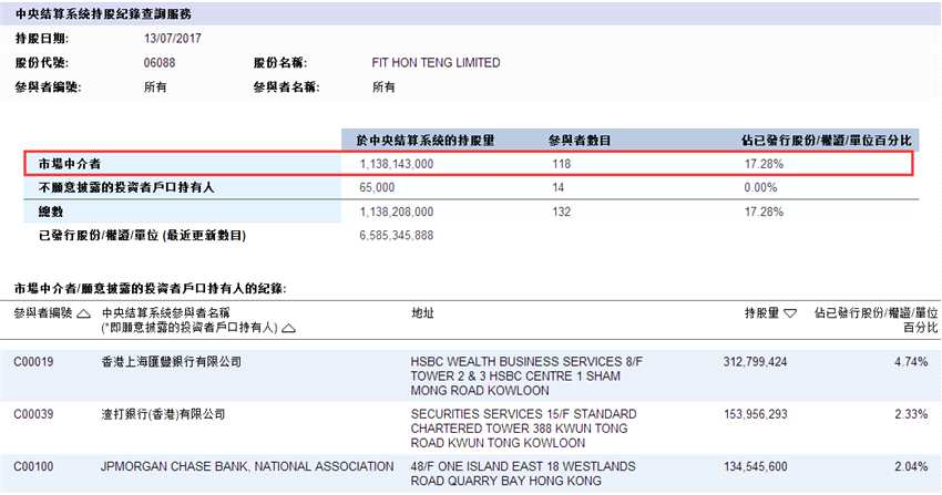 百億主力資金搶籌 鴻騰（06088）究竟是金子還是沙丁魚罐頭？