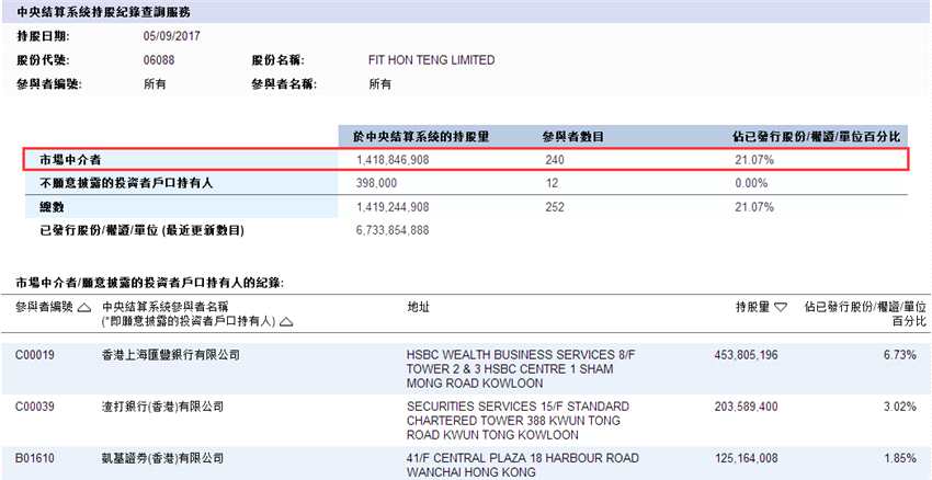 百億主力資金搶籌 鴻騰（06088）究竟是金子還是沙丁魚罐頭？