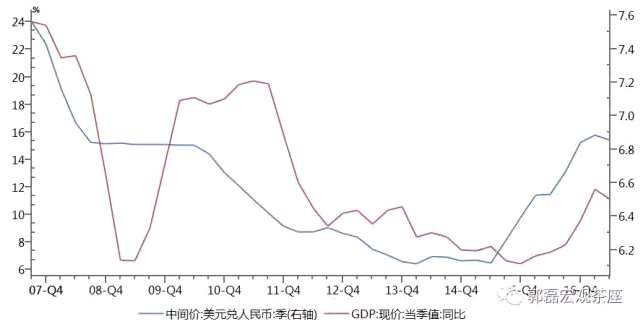 人民幣匯率：短期上漲邏輯與中期可能