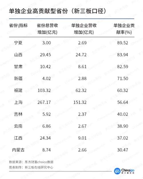 上半年新三板區(qū)域龍虎榜:廣東奪冠 長三角協(xié)同效應(yīng)最好 上半年新三板區(qū)域龍虎榜:廣東奪冠 長三角協(xié)同效應(yīng)最好