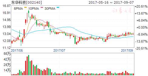 9月8日傳聞即將漲停個股 9月8日傳聞即將漲停個股