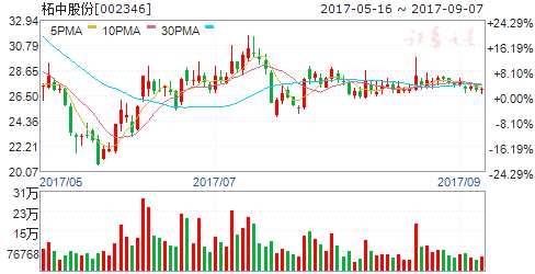 9月8日傳聞即將漲停個股 9月8日傳聞即將漲停個股