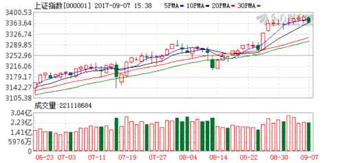 重大硬傷誘發(fā)黑魔咒 驚魂跳水后一類股反迎升機