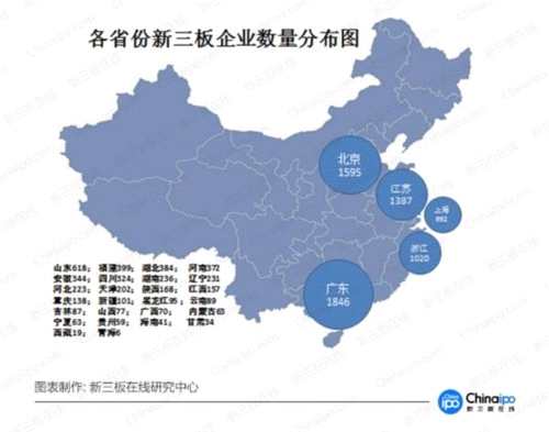 上半年新三板區(qū)域龍虎榜:廣東奪冠 長三角協(xié)同效應(yīng)最好 上半年新三板區(qū)域龍虎榜:廣東奪冠 長三角協(xié)同效應(yīng)最好