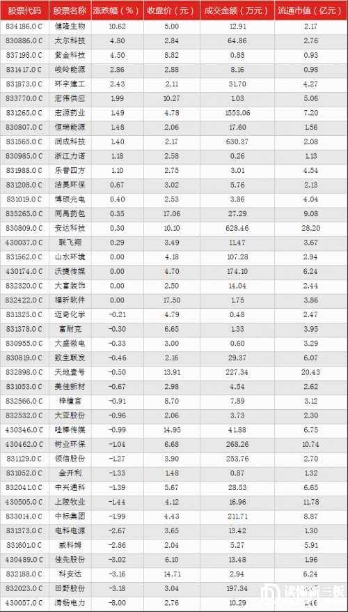 讀懂新三板讀懂新三板IPO快報(bào)（9月8日）快報(bào)（9月8日）