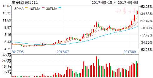 中國石墨烯產(chǎn)業(yè)母基金成立 規(guī)模達(dá)200億(附股)