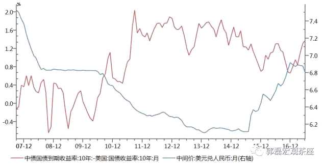人民幣匯率：短期上漲邏輯與中期可能