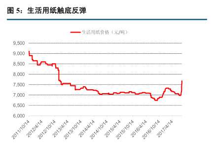 “三因素”助造紙業(yè)持續(xù)景氣 玖龍紙業(yè)(02689)、理文造紙(02314)獲益？