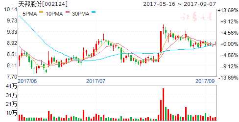 9月8日傳聞即將漲停個股 9月8日傳聞即將漲停個股
