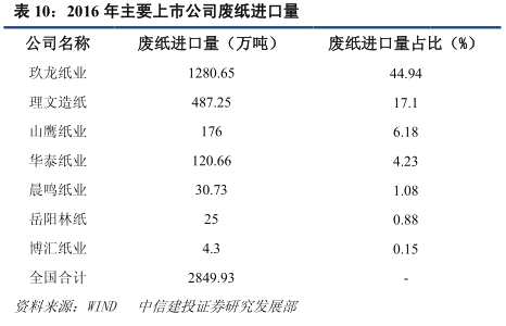 “三因素”助造紙業(yè)持續(xù)景氣 玖龍紙業(yè)(02689)、理文造紙(02314)獲益？