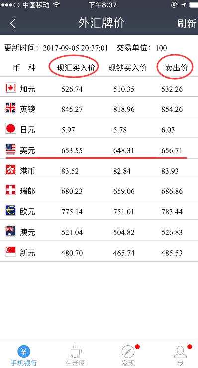 买黄金？买基金？还是换外汇？