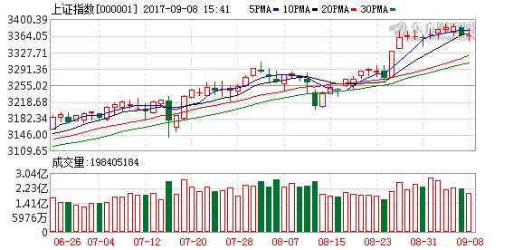 A股“兜兜轉(zhuǎn)轉(zhuǎn)”又回到原點(diǎn)咋辦？這個(gè)板塊成為避風(fēng)港！