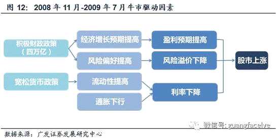 廣發(fā)策略:股票戰(zhàn)術(shù)配置關(guān)注指標(biāo) 股市反彈將或受阻
