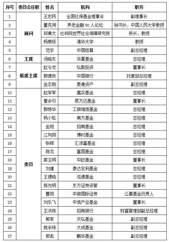 李超：建立养老金第三支柱刻不容缓 委员会成立很有必要