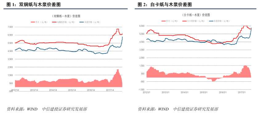 “三因素”助造紙業(yè)持續(xù)景氣 玖龍紙業(yè)(02689)、理文造紙(02314)獲益？