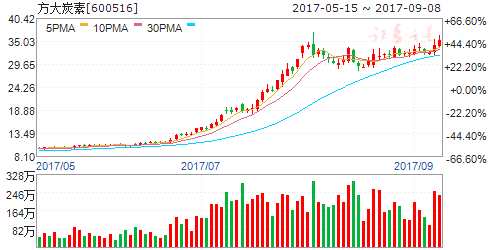 中國石墨烯產(chǎn)業(yè)母基金成立 規(guī)模達(dá)200億(附股)