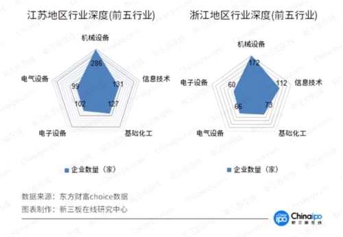 上半年新三板區(qū)域龍虎榜:廣東奪冠 長三角協(xié)同效應(yīng)最好 上半年新三板區(qū)域龍虎榜:廣東奪冠 長三角協(xié)同效應(yīng)最好