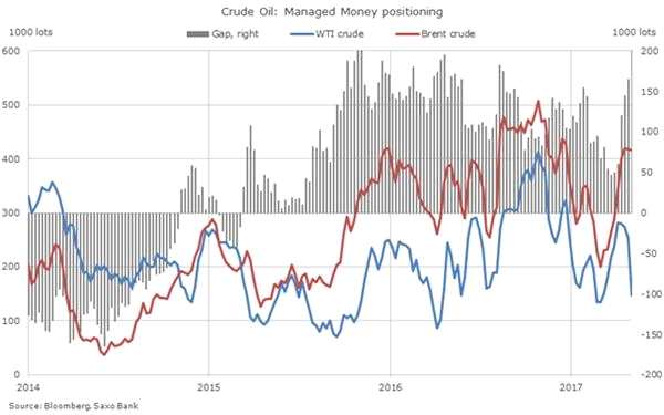 WTI原油和布油價差擴大 都是颶風(fēng)惹的禍？