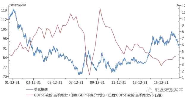 人民幣匯率：短期上漲邏輯與中期可能