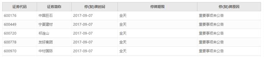 9家公司集体临停 “中国神材”呼之欲出下次轮到谁？