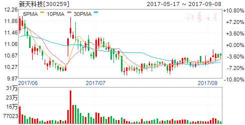 盛會(huì)開(kāi)幕激活物聯(lián)網(wǎng)板塊 六股被多家機(jī)構(gòu)力薦 盛會(huì)開(kāi)幕激活物聯(lián)網(wǎng)板塊 六股被多家機(jī)構(gòu)力薦