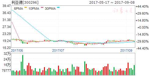 iPhone8帶動智能手機板塊補漲 7股被券商看好