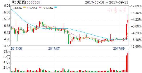 龍虎榜揭秘:敢死隊(duì)大肆搶籌10股拋售7股 機(jī)構(gòu)拋售3股 000005