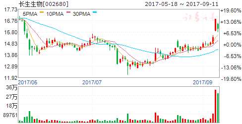 龍虎榜揭秘:敢死隊(duì)大肆搶籌10股拋售7股 機(jī)構(gòu)拋售3股 002680