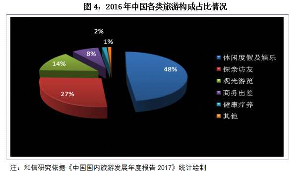 和信投顧:旅游行業(yè)仍將繼續(xù)保持發(fā)展態(tài)勢(shì) 和信投顧:旅游行業(yè)仍將繼續(xù)保持發(fā)展態(tài)勢(shì)