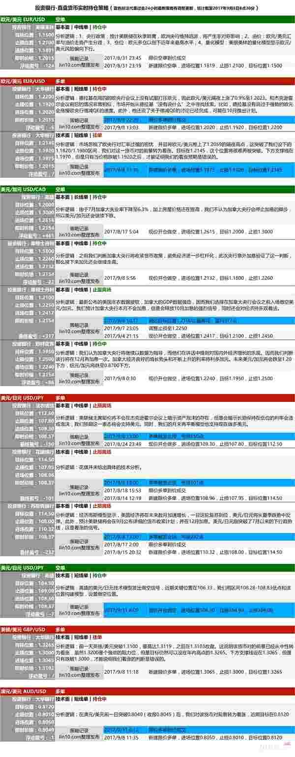 今早汇市大变天 三家投行做多美日已被扫地出门