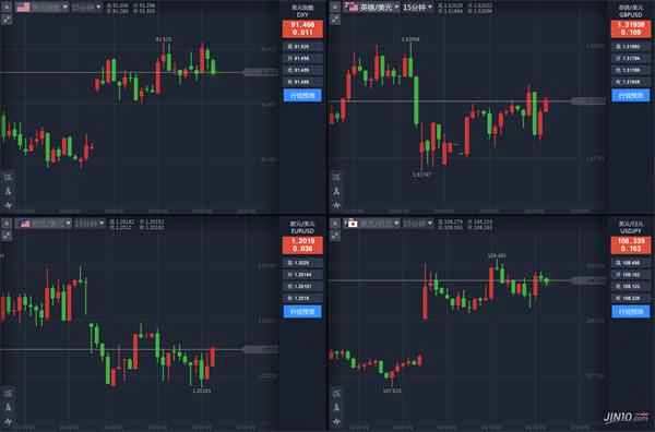 今早汇市大变天 三家投行做多美日已被扫地出门