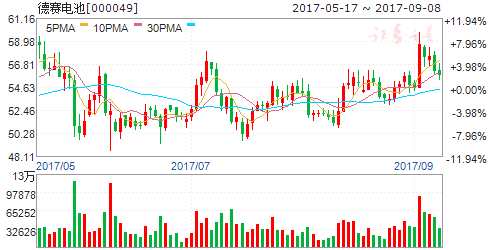 iPhone8帶動智能手機板塊補漲 7股被券商看好
