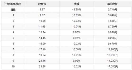 廣東駿亞、岱勒新材、賽隆藥業(yè)9月12日上市 定位分析 