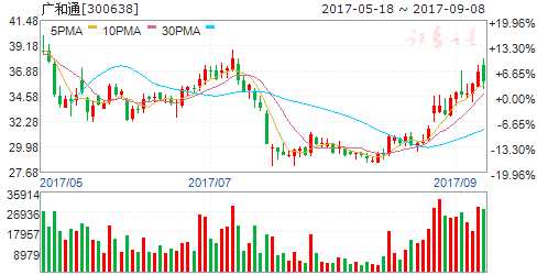 盛會(huì)開(kāi)幕激活物聯(lián)網(wǎng)板塊 六股被多家機(jī)構(gòu)力薦 盛會(huì)開(kāi)幕激活物聯(lián)網(wǎng)板塊 六股被多家機(jī)構(gòu)力薦