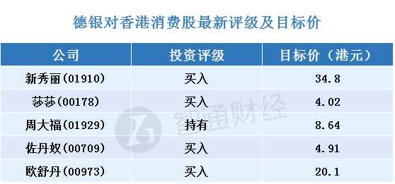 二、里昂對(duì)中資電力股評(píng)級(jí)及目標(biāo)價(jià)
