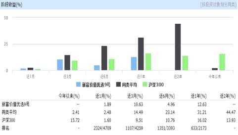新富资本近三月业绩掉队 百亿私募一年两曝违规