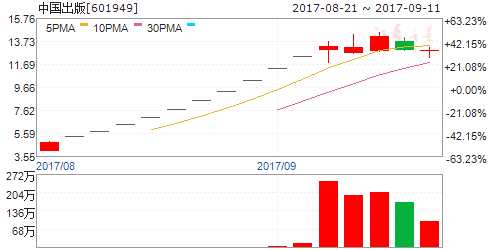 龍虎榜揭秘:敢死隊(duì)大肆搶籌10股拋售7股 機(jī)構(gòu)拋售3股 601949