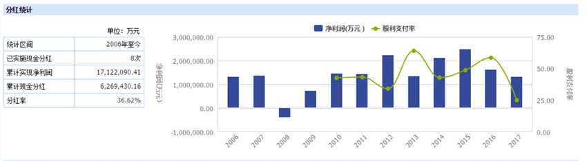 保誠倫敦股市走勢圖，行情來源：Wind資訊