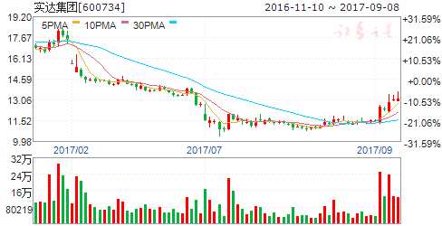 盛會(huì)開(kāi)幕激活物聯(lián)網(wǎng)板塊 六股被多家機(jī)構(gòu)力薦 盛會(huì)開(kāi)幕激活物聯(lián)網(wǎng)板塊 六股被多家機(jī)構(gòu)力薦