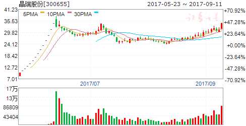 龍虎榜揭秘:敢死隊(duì)大肆搶籌10股拋售7股 機(jī)構(gòu)拋售3股 300655
