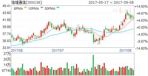 iPhone8帶動智能手機板塊補漲 7股被券商看好